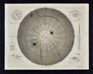 1849 Bilder Astronomy Print Solar System Sun Planets Comets Saturn Jupiter Mars
