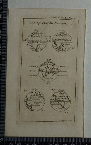1776 Pluche - Engraving Of The Aspects Of The Heaven
