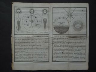 1786 De Laporte Atlas World Map Solar - Lunar - Sun - Moon - Delaporte