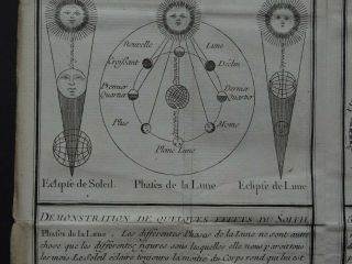 1786 DE LAPORTE Atlas WORLD map SOLAR - LUNAR - SUN - MOON - Delaporte 2