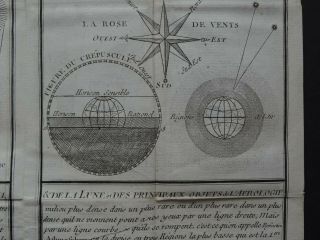 1786 DE LAPORTE Atlas WORLD map SOLAR - LUNAR - SUN - MOON - Delaporte 3