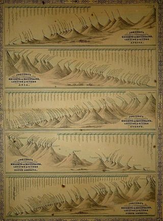 Vintage 1864 Johnson Atlas Chart World 