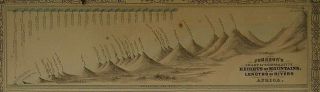 Vintage 1864 Johnson Atlas Chart WORLD ' S TALLEST MOUNTAINS & LONGEST RIVERS 2