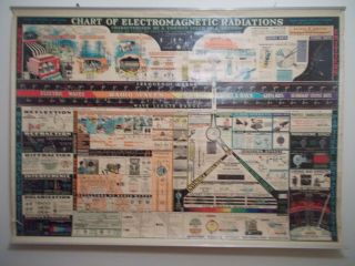 Vintage Rare Wall Chart Of Electromagnetic Radiation Science Education